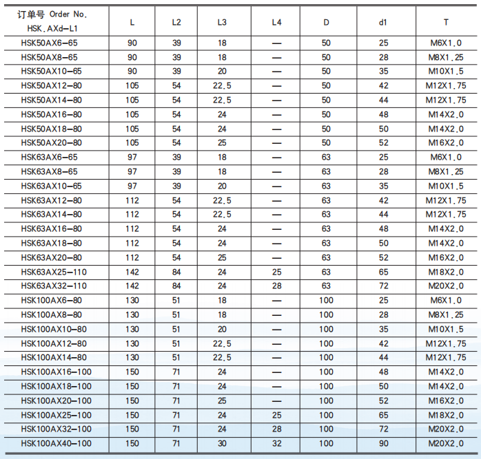 HSK End Mill Holder Form A