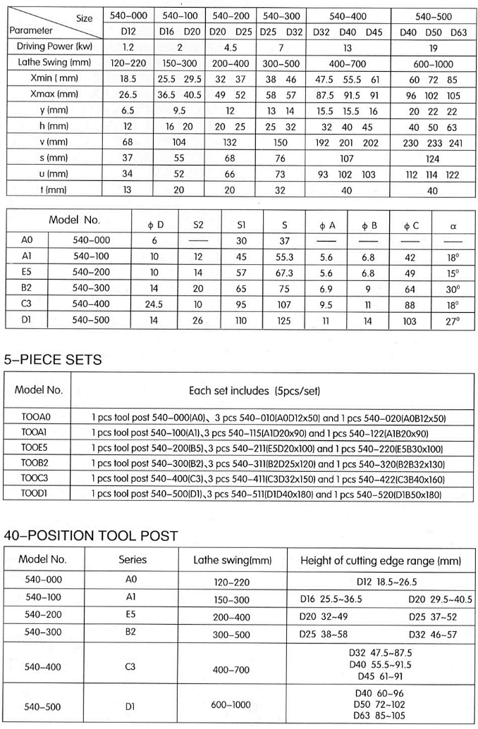 40-Position Quick Change Tool Posts(Europe Type)