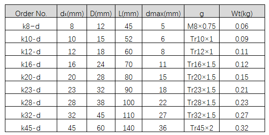 DIN6341 Collet /K32 Collet