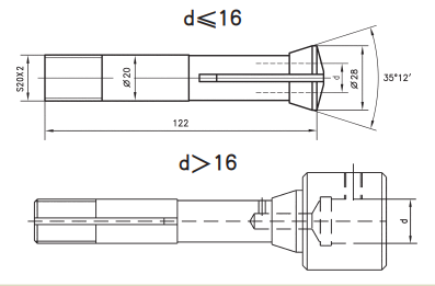 U2 Sharpener Collet