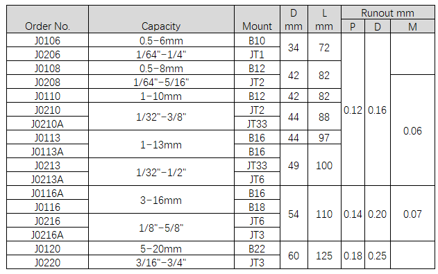 Keyless Drill Chuck