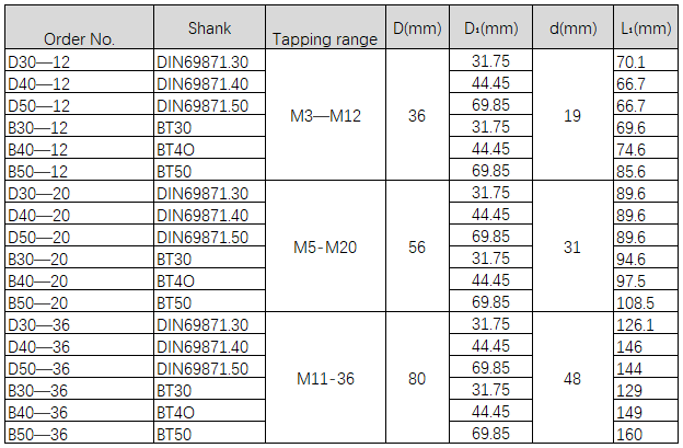 DIN69871  J45 Tapping Chuck