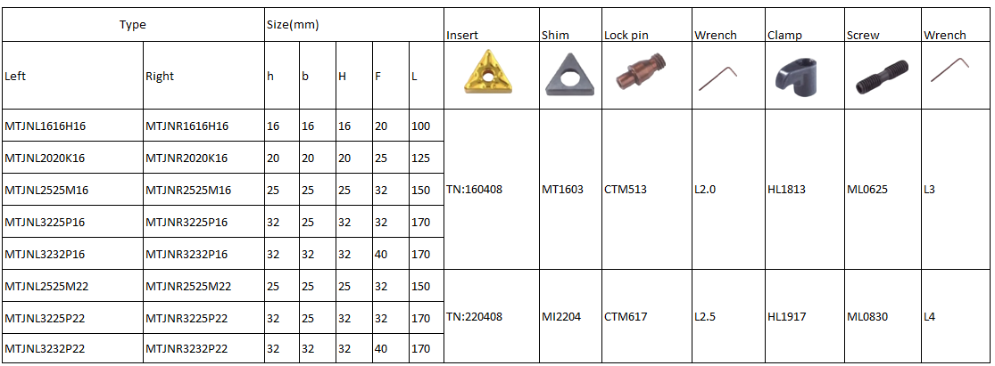 External Turning Toolholder MTJNR 93°