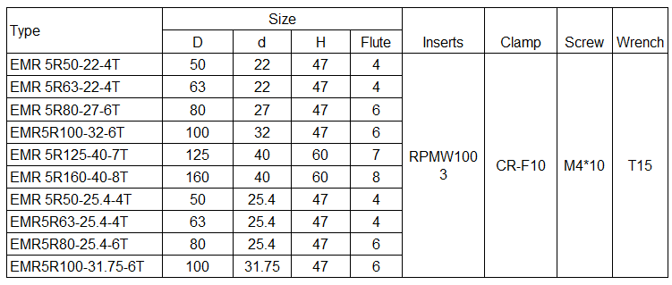 EMR/EMRW Face Milling Cutters