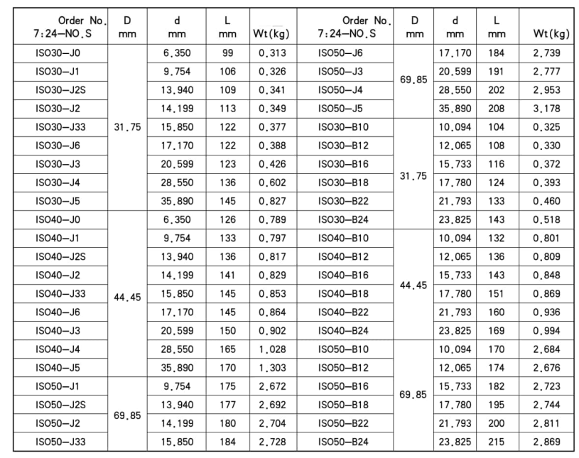 DIN2080 ISO Drill Chuck Arbor