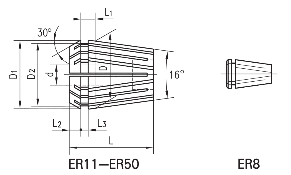 ER Collet