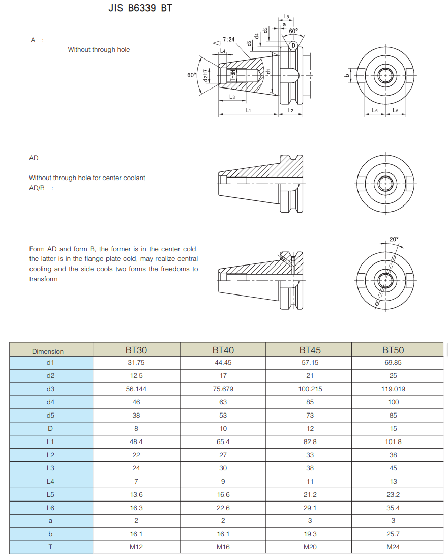 JIS B6399 BT Tool holders