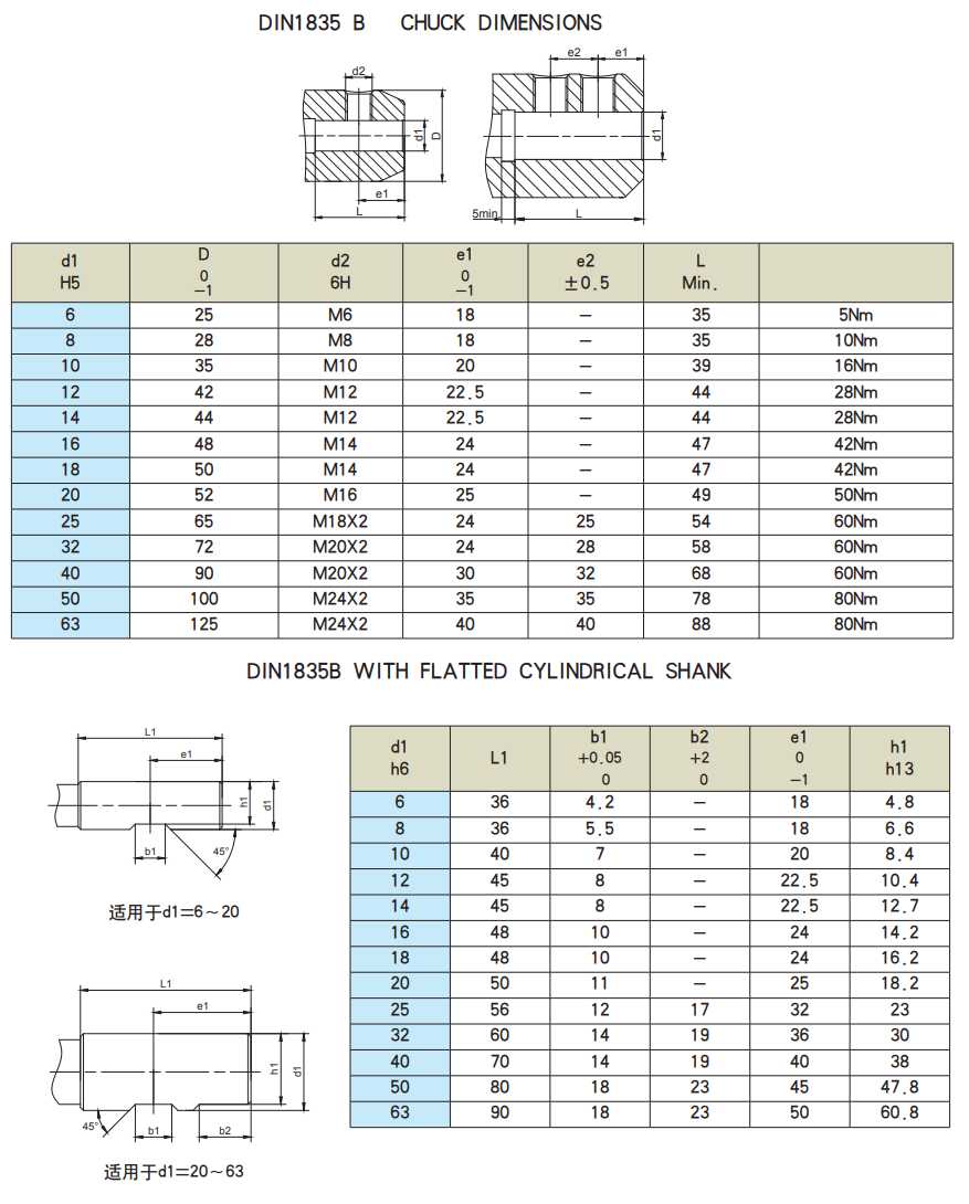 DIN1835 B E Chuck Dimensions