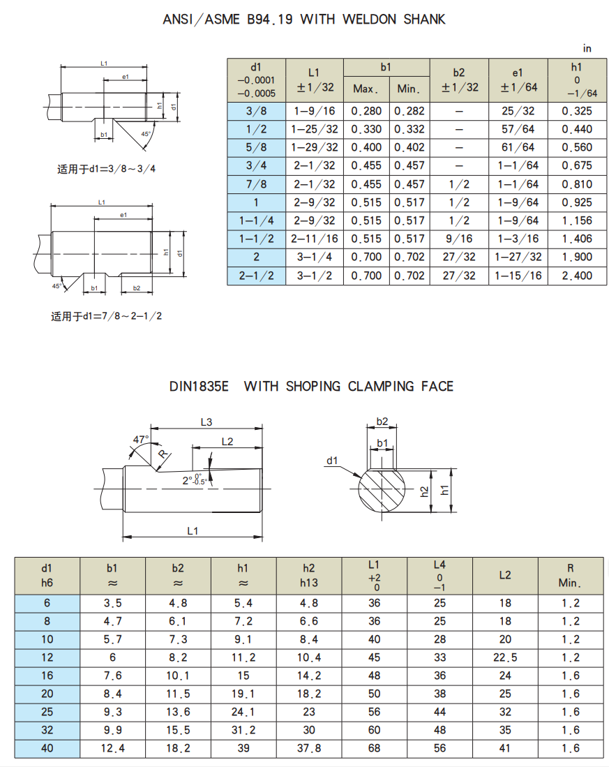 DIN1835 B E Chuck Dimensions