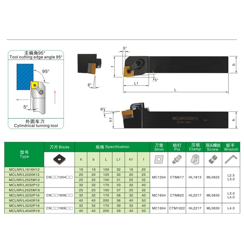 95°MCLNR/L External Turning Tool holders