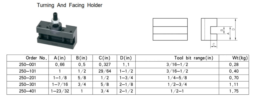 Turning And Facing Holder